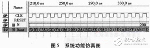 基于FPGA的數(shù)字頻率合成器設(shè)計(jì)與實(shí)現(xiàn)