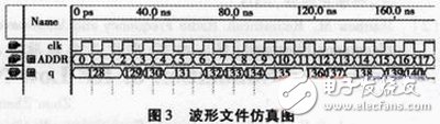 基于FPGA的數(shù)字頻率合成器設(shè)計(jì)與實(shí)現(xiàn)