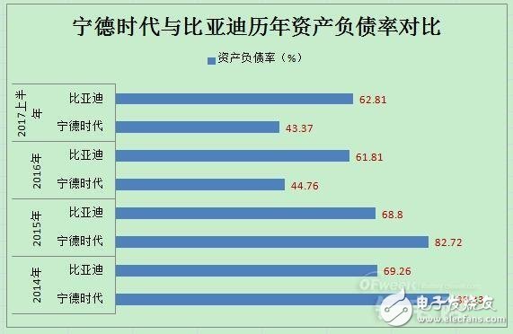 動(dòng)力電池領(lǐng)域?qū)幍聲r(shí)代PK比亞迪,誰將領(lǐng)跑市場(chǎng)