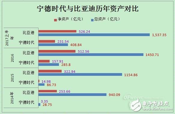 動(dòng)力電池領(lǐng)域?qū)幍聲r(shí)代PK比亞迪,誰將領(lǐng)跑市場(chǎng)