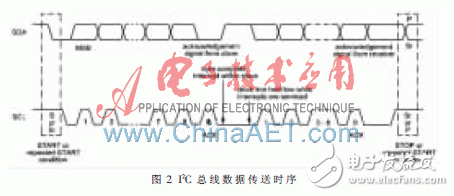 基于FPGA的視頻監(jiān)控系統(tǒng)