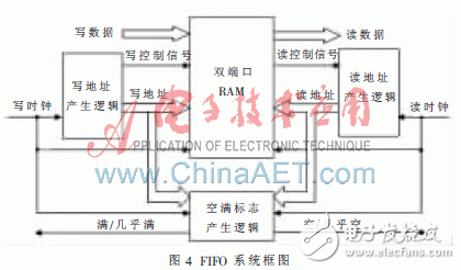 基于FPGA的視頻監(jiān)控系統(tǒng)