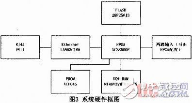 基于Microblaze軟核FSL總線的門光子計數(shù)器設計與實現(xiàn)