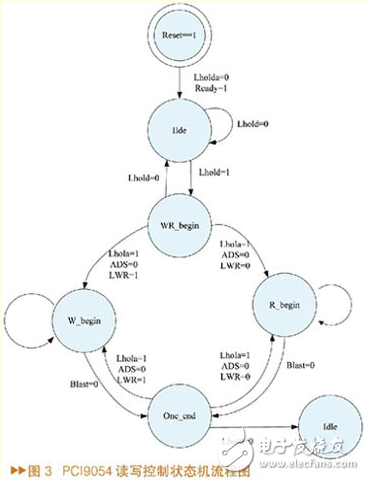 基于FPGA的QPSK信號(hào)源的設(shè)計(jì)與實(shí)現(xiàn)[圖]