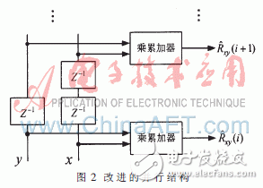 基于賽靈思Virtex-5的并行相關實時時差估計器設計與實現(xiàn)