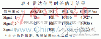 基于賽靈思Virtex-5的并行相關實時時差估計器設計與實現(xiàn)