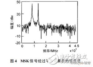 一種跳頻MSK信號檢測算法及FPGA實現(xiàn)