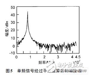 一種跳頻MSK信號檢測算法及FPGA實現(xiàn)