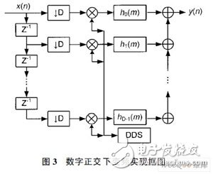 一種跳頻MSK信號檢測算法及FPGA實現(xiàn)