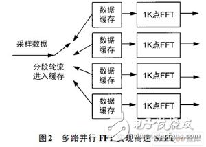 一種跳頻MSK信號檢測算法及FPGA實現(xiàn)