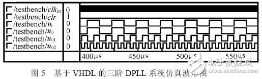 基于賽靈思FPGA 的高階全數(shù)字鎖相環(huán)的設計與實現(xiàn)