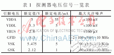 探測(cè)器正常工作所需的電源和各項(xiàng)偏置電壓參數(shù)要求