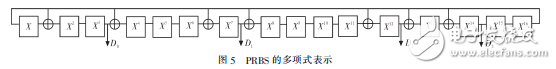 一種基于FPGA的真隨機數(shù)發(fā)生器設(shè)計與實現(xiàn)