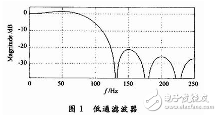 基于FPGA分布式算法的低通FIR濾波器的設(shè)計與實現(xiàn)