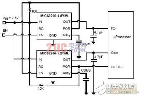 IPTV系統(tǒng)中FPGA供電要求的復(fù)雜性及其解決方案分析