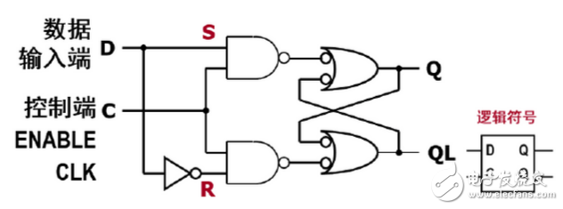 數(shù)字電路中D觸發(fā)器和D鎖存器分別有什么作用？