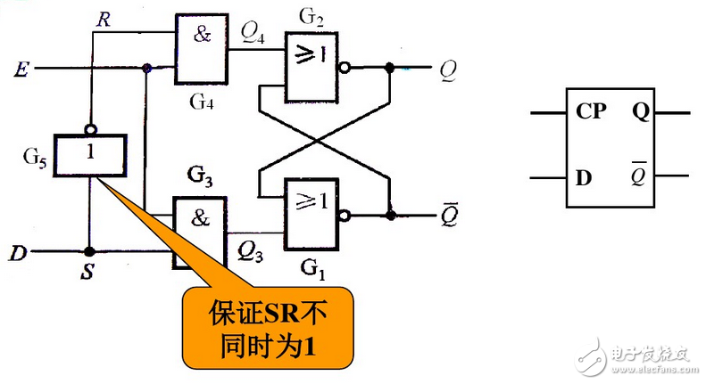 數(shù)字電路中D觸發(fā)器和D鎖存器分別有什么作用？