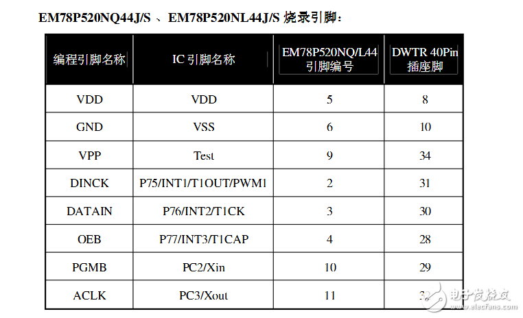 義隆EM78P520N燒錄腳位圖解析