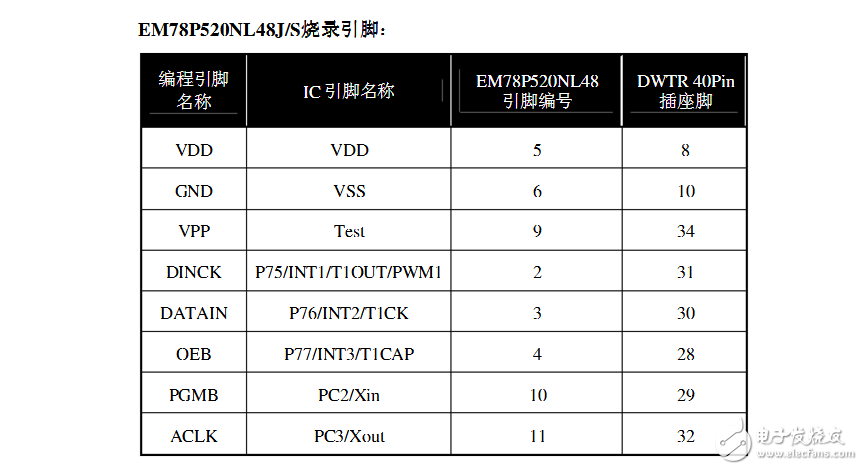 義隆EM78P520N燒錄腳位圖解析