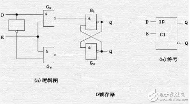 d鎖存器cd4042的正確使用