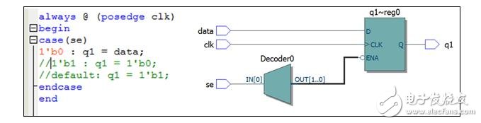 數(shù)字電路中如何避免產(chǎn)生不必要的鎖存器方法解析