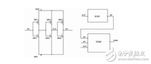 一種用于D/A轉(zhuǎn)換電路的帶隙基準(zhǔn)電壓源的設(shè)計