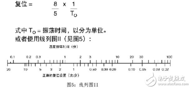 pid算法溫度控制c語言程序