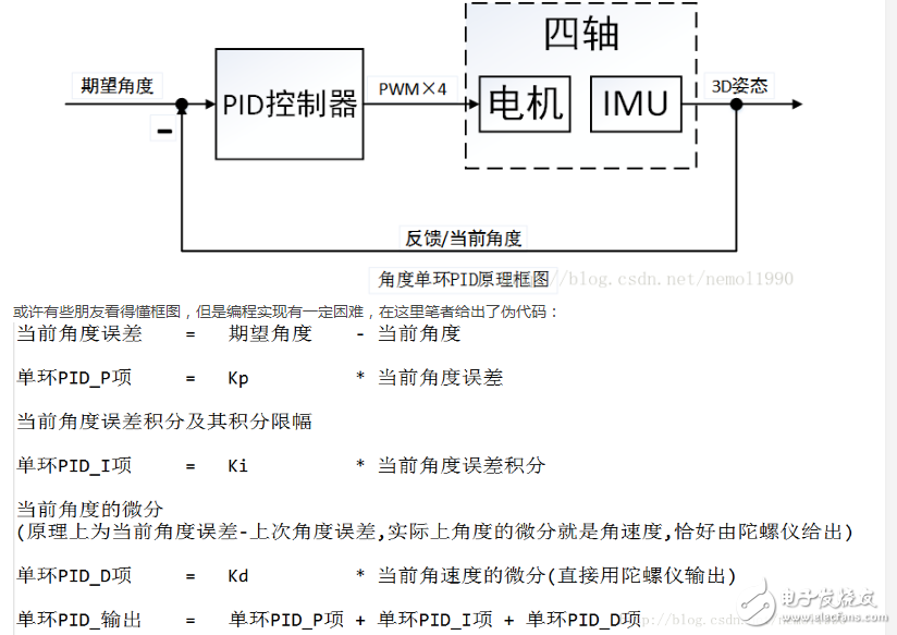 我的四軸專用PID參數(shù)整定方法及原理