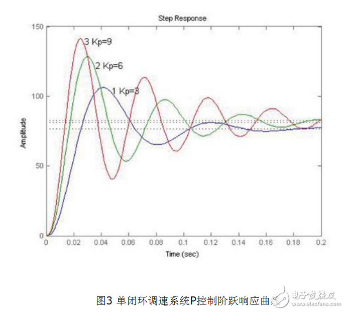 基于MATLAB的PID\PID參數(shù)自整定方法概述