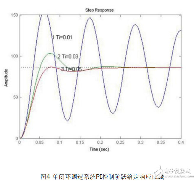 基于MATLAB的PID\PID參數(shù)自整定方法概述