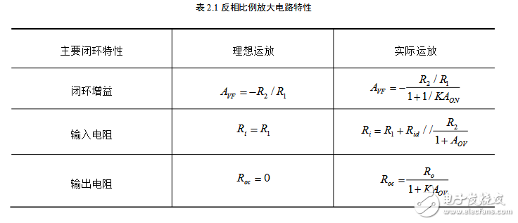 模擬PID調(diào)節(jié)器的設(shè)計