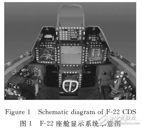 基于JM5400的座艙顯示系統(tǒng)設(shè)計