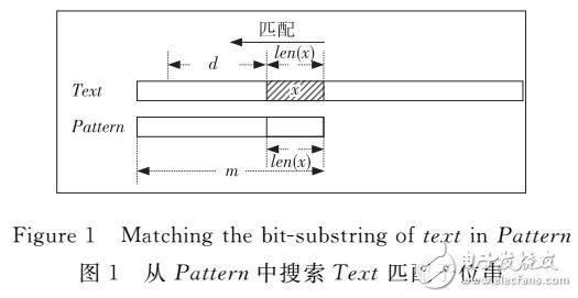 基于位串內(nèi)容感知的數(shù)據(jù)分塊算法