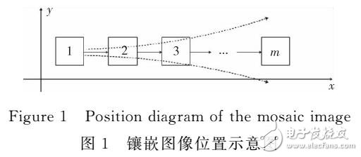 全景圖像鑲嵌中累積誤差的分析與減少方法研究