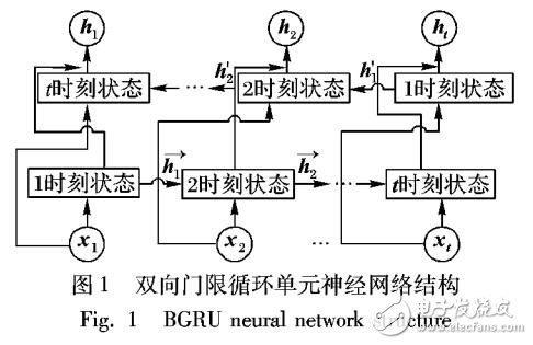 基于深度學(xué)習(xí)的問(wèn)答匹配方法