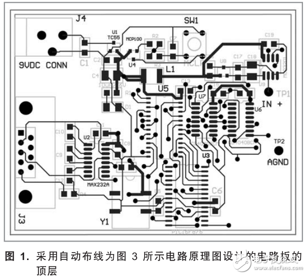 模擬和接口指南相關(guān)知識詳述