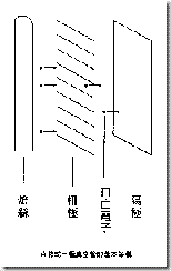 電子管的工作原理