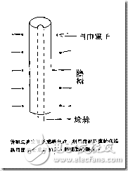 電子管的工作原理