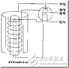 電子管的工作原理