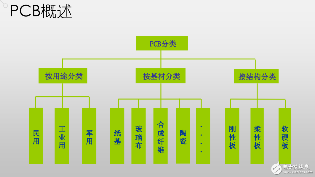 硬件俠客行之 PCB設(shè)計(jì)——硬件十萬個(gè)為什么