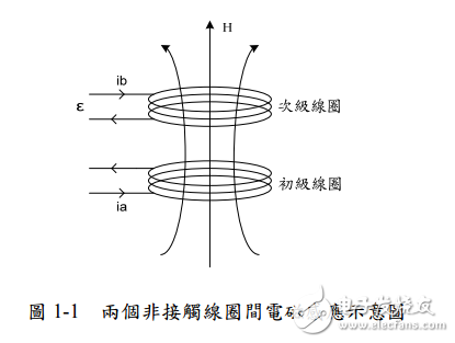 非接觸式感應(yīng)饋電技術(shù)應(yīng)用於鎳鎘電池