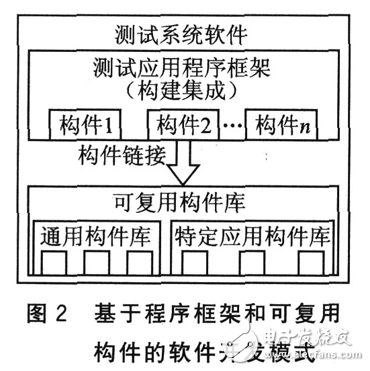 FPGA的可重構(gòu)測(cè)控系統(tǒng)應(yīng)用設(shè)計(jì)