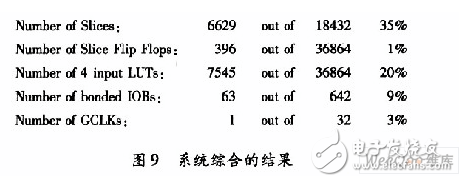 基于賽靈思FPGA的快速9／7整形離散小波變換系統(tǒng)設(shè)計