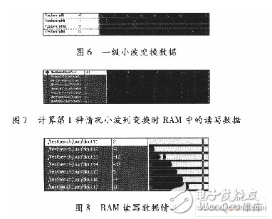 基于賽靈思FPGA的快速9／7整形離散小波變換系統(tǒng)設(shè)計