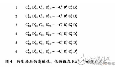 基于賽靈思FPGA的快速9／7整形離散小波變換系統(tǒng)設(shè)計