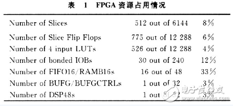 圖像自適應(yīng)分段線性拉伸算法的FPGA設(shè)計(jì)