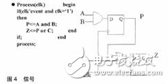 FPGA設(shè)計(jì)的基本原則、技巧與時(shí)序電路設(shè)計(jì)