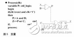 FPGA設(shè)計(jì)的基本原則、技巧與時(shí)序電路設(shè)計(jì)