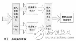 FPGA設(shè)計(jì)的基本原則、技巧與時(shí)序電路設(shè)計(jì)