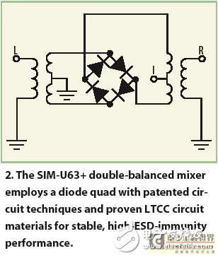 針對ISM應(yīng)用的混頻器充分發(fā)揮LTCC技術(shù)的優(yōu)勢